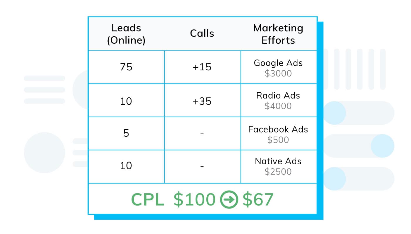 ga4 call tracking 