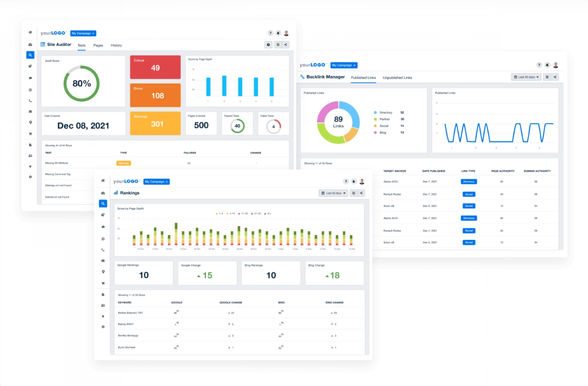 AgencyAnalytics SEO Dashboard