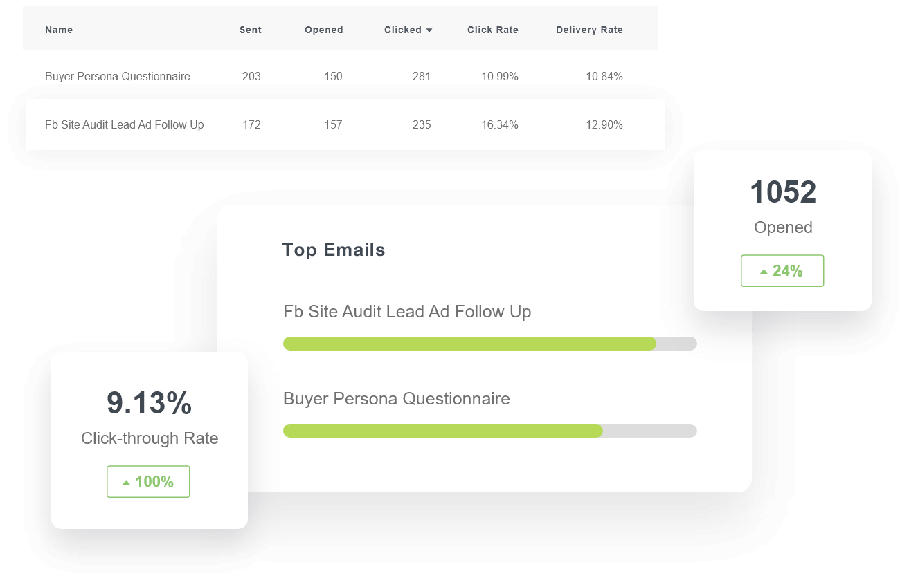 hubspot reporting tool