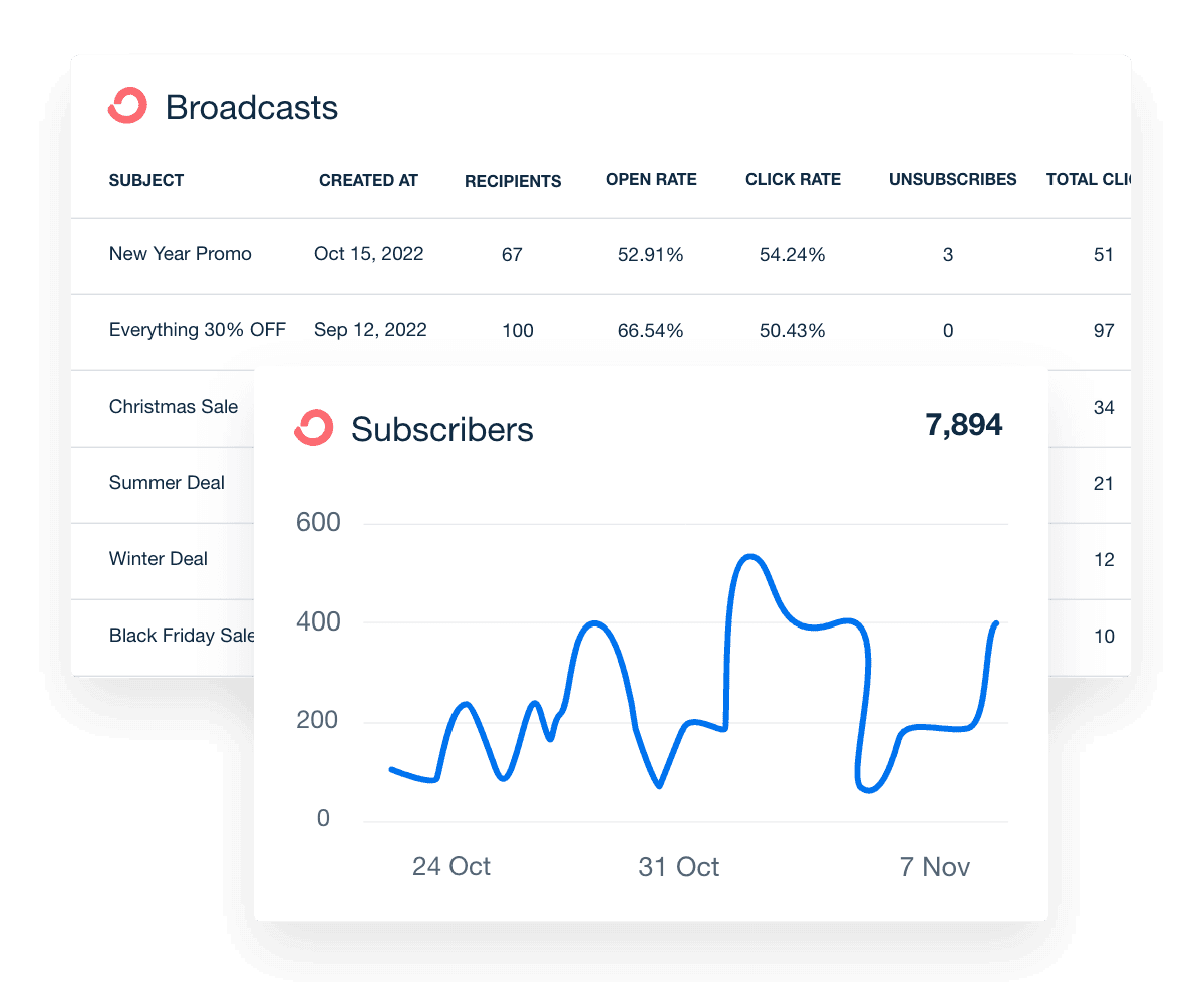 ConvertKit Automated Subscriber and Broadcast Reporting Screenshot
