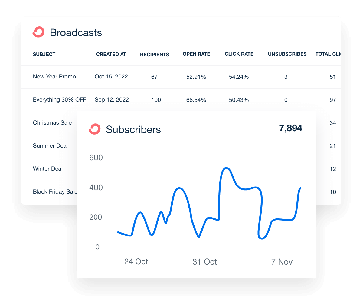 ConvertKit Automated Subscriber and Broadcast Reporting Screenshot