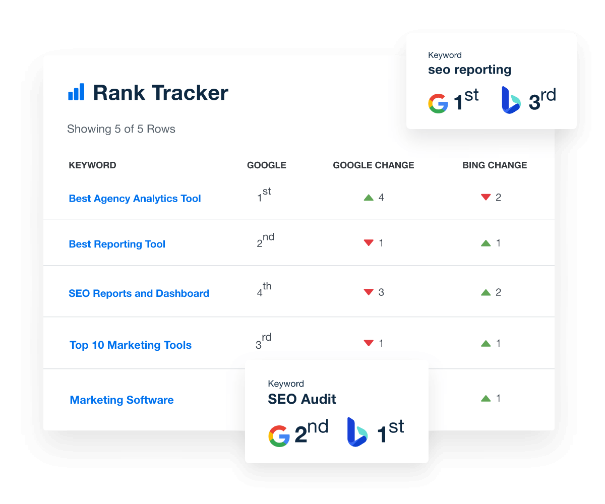Best Seo Tool for Keyword Ranking Reports: Unleash Precision
