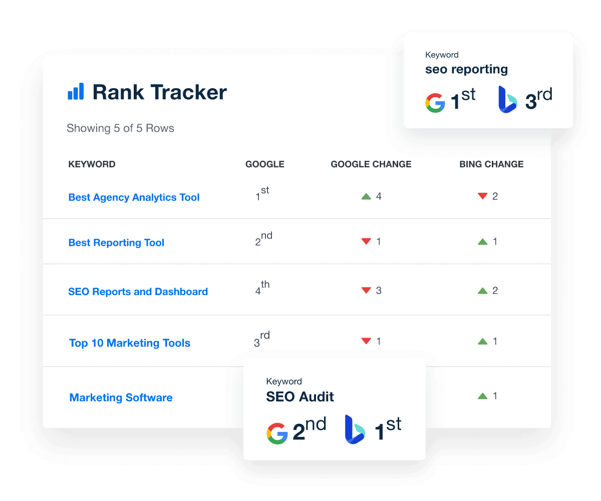 A screenshot of sample keyword rankings from Google and Bing