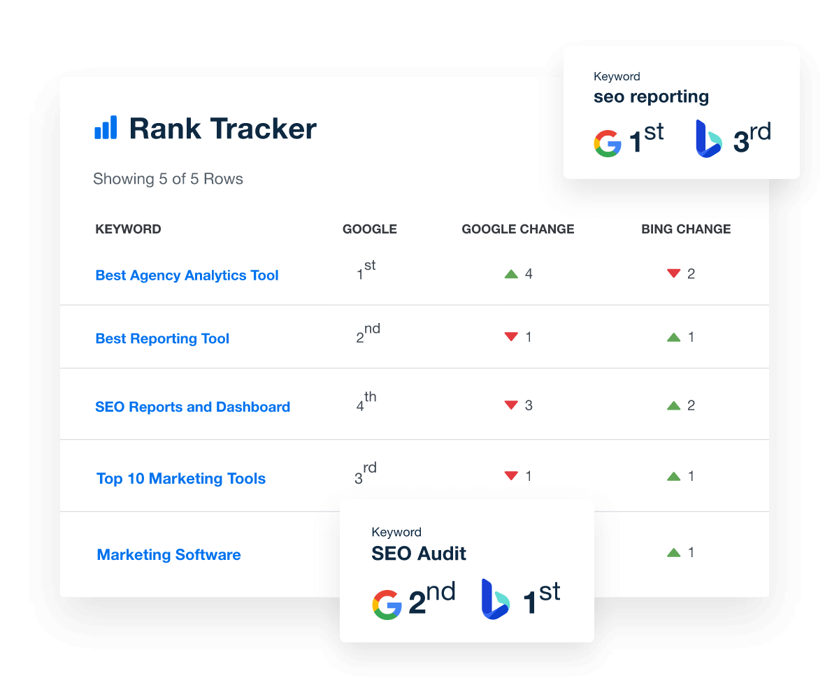 Showcase growth in keyword rankings from Google and Bing