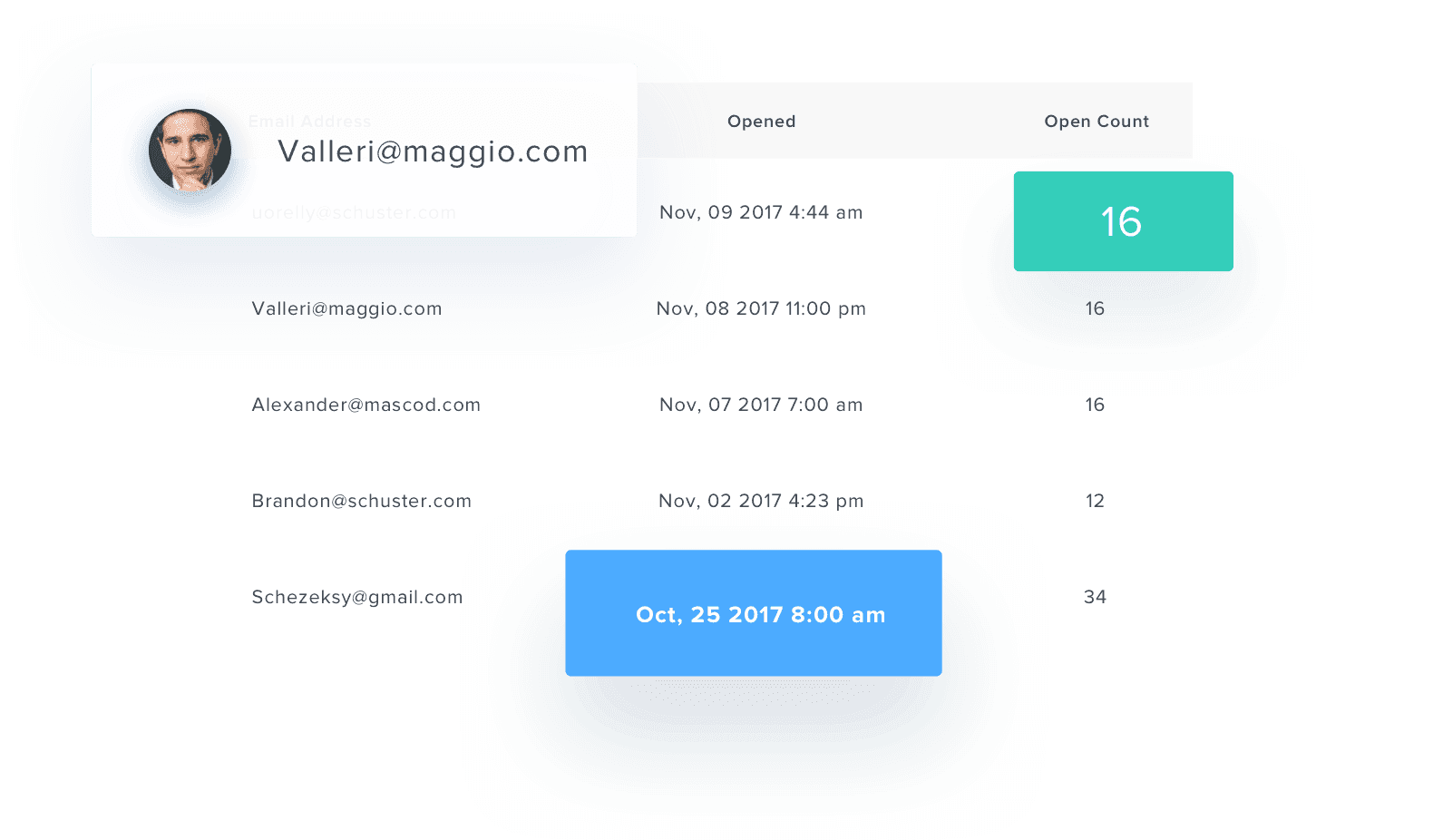 Email List Analytics Example