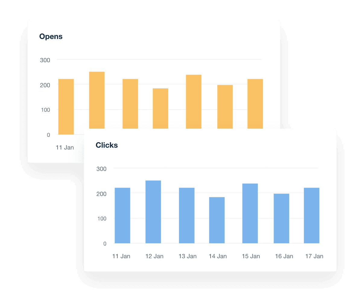A sample Mailchimp open rate chart A sample Mailchimp open rate chart