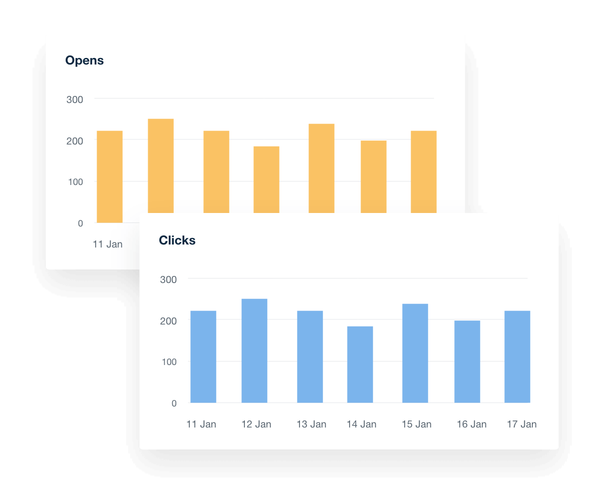 A sample Mailchimp open rate chart