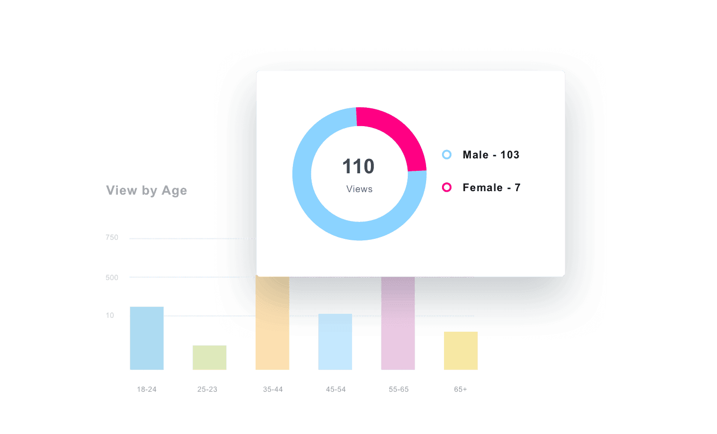 yext dashboard widget