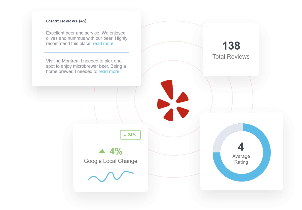 yelp dashboard widgets