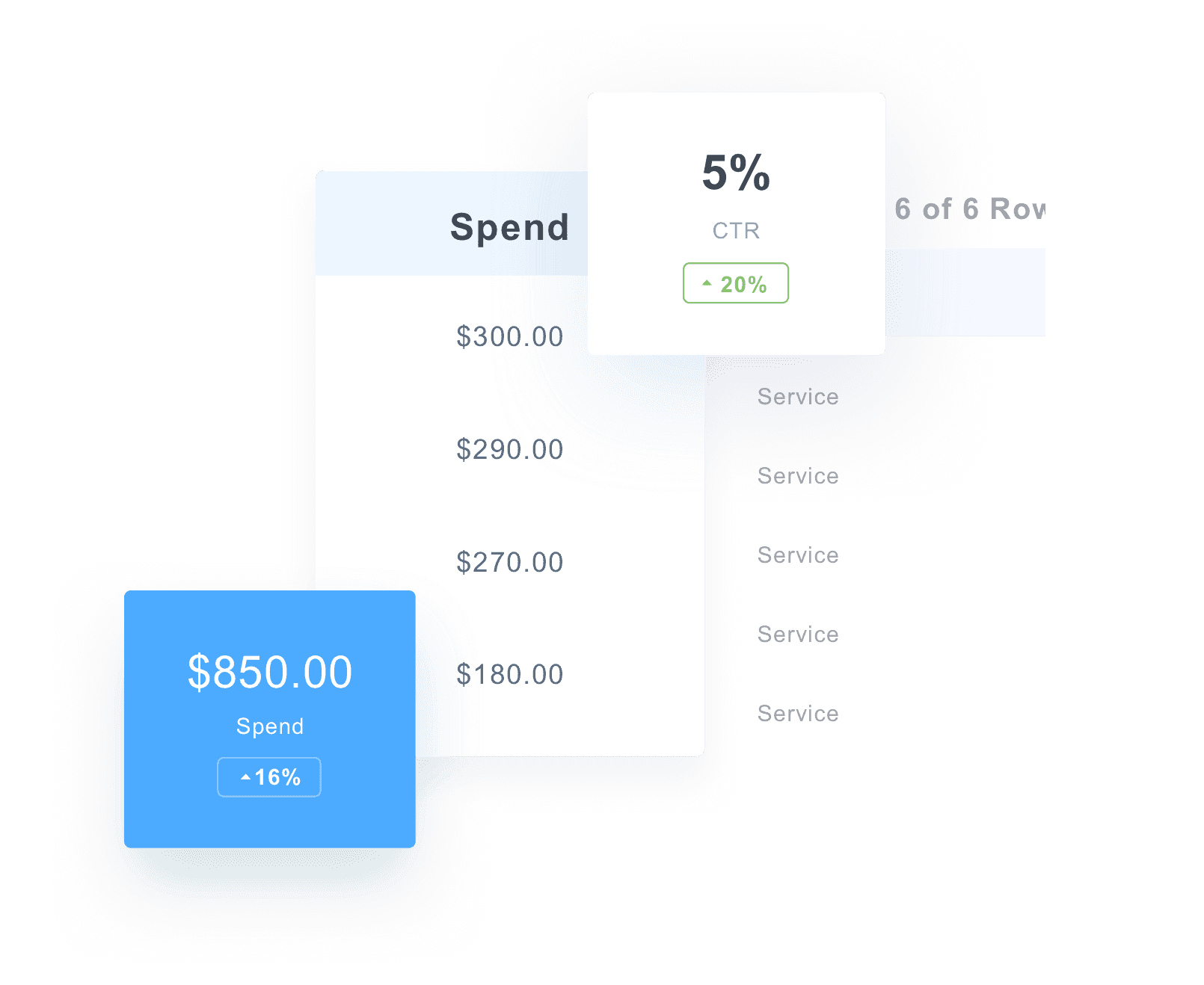 PPC Ad Spend Metrics