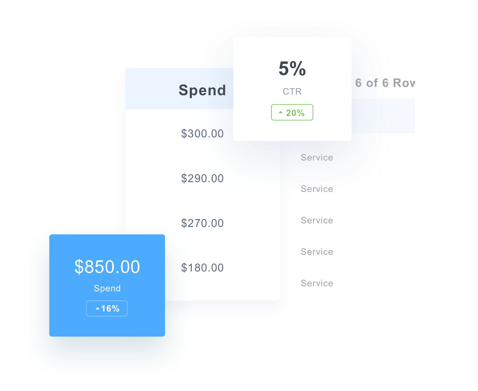 PPC Ad Spend Metrics