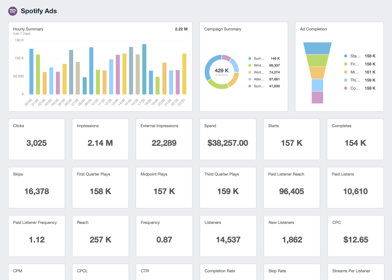 spotify ads marketing dashboard spotify ads marketing dashboard