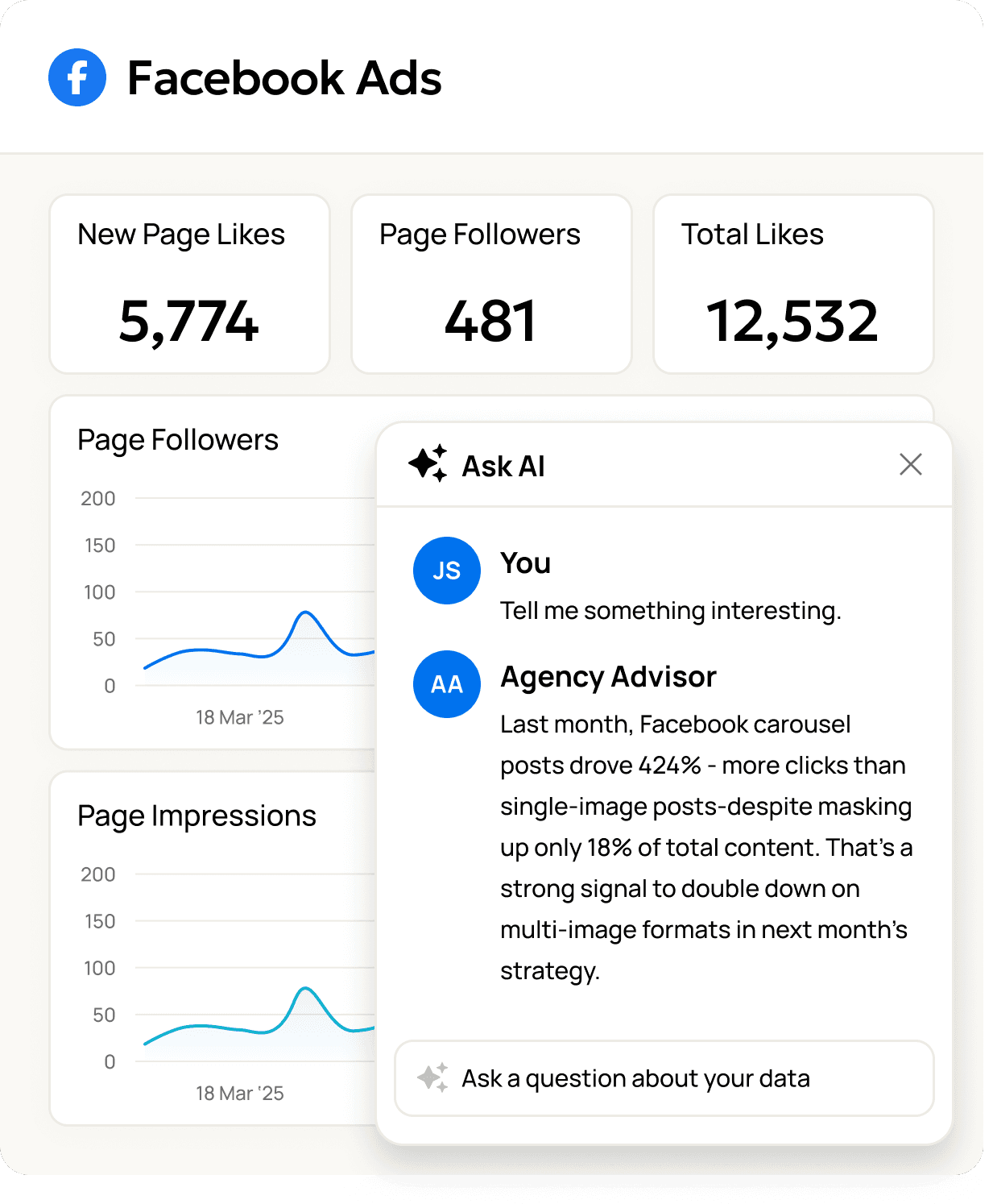 An example of using AI reporting tools to generate AI generated insights from Facebook analytics