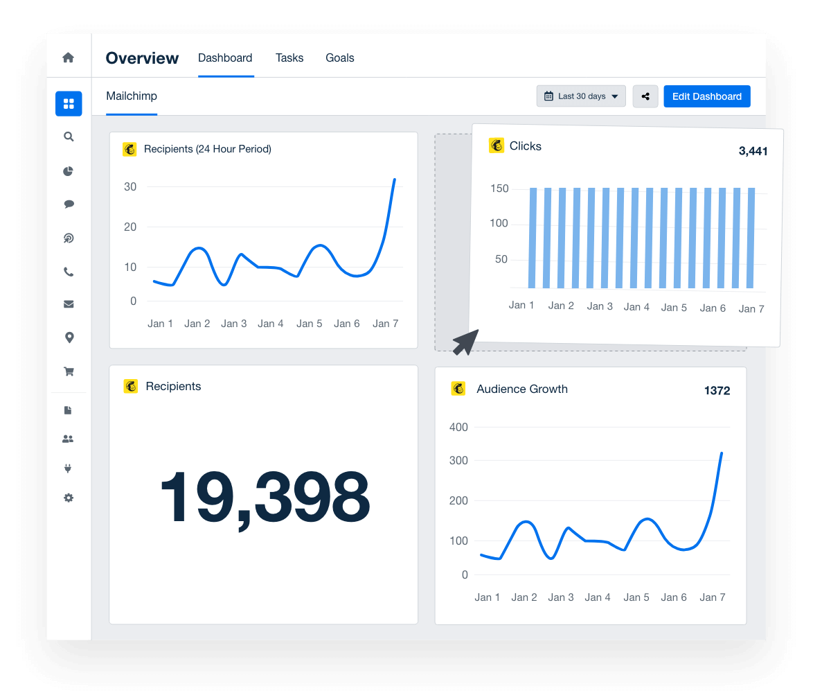 Live Mailchimp Client Dashboard