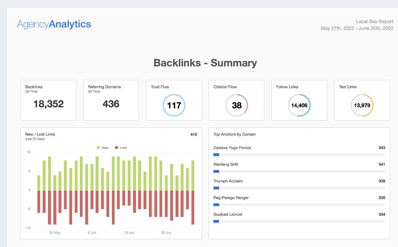 Local SEO Report Template Showing Backlinks Summary