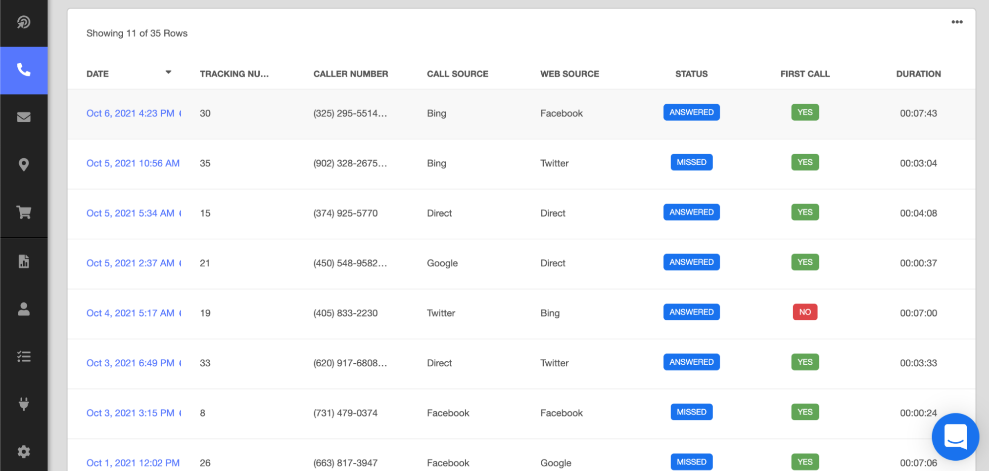 Call Tracking Metrics