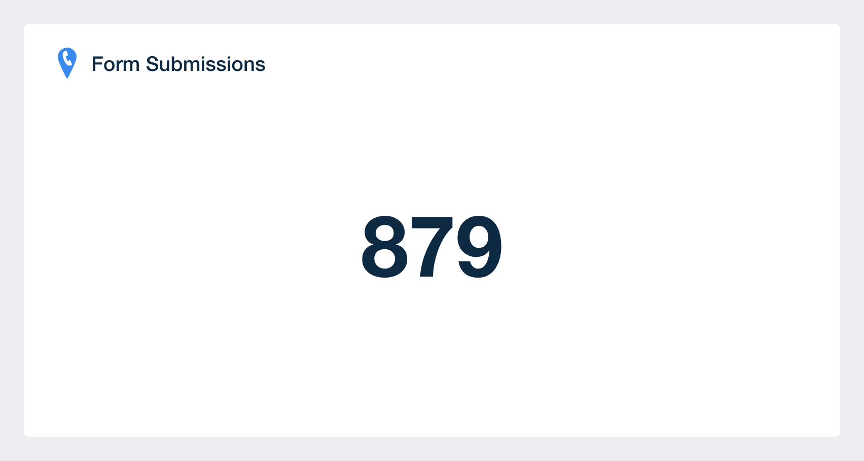 Form submissions metric from the marketing dashboard template