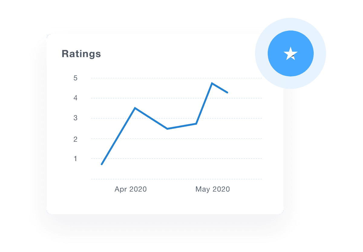 trustpilot report ratings chart