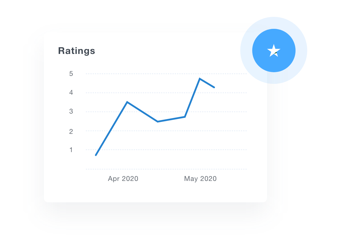 trustpilot report ratings chart