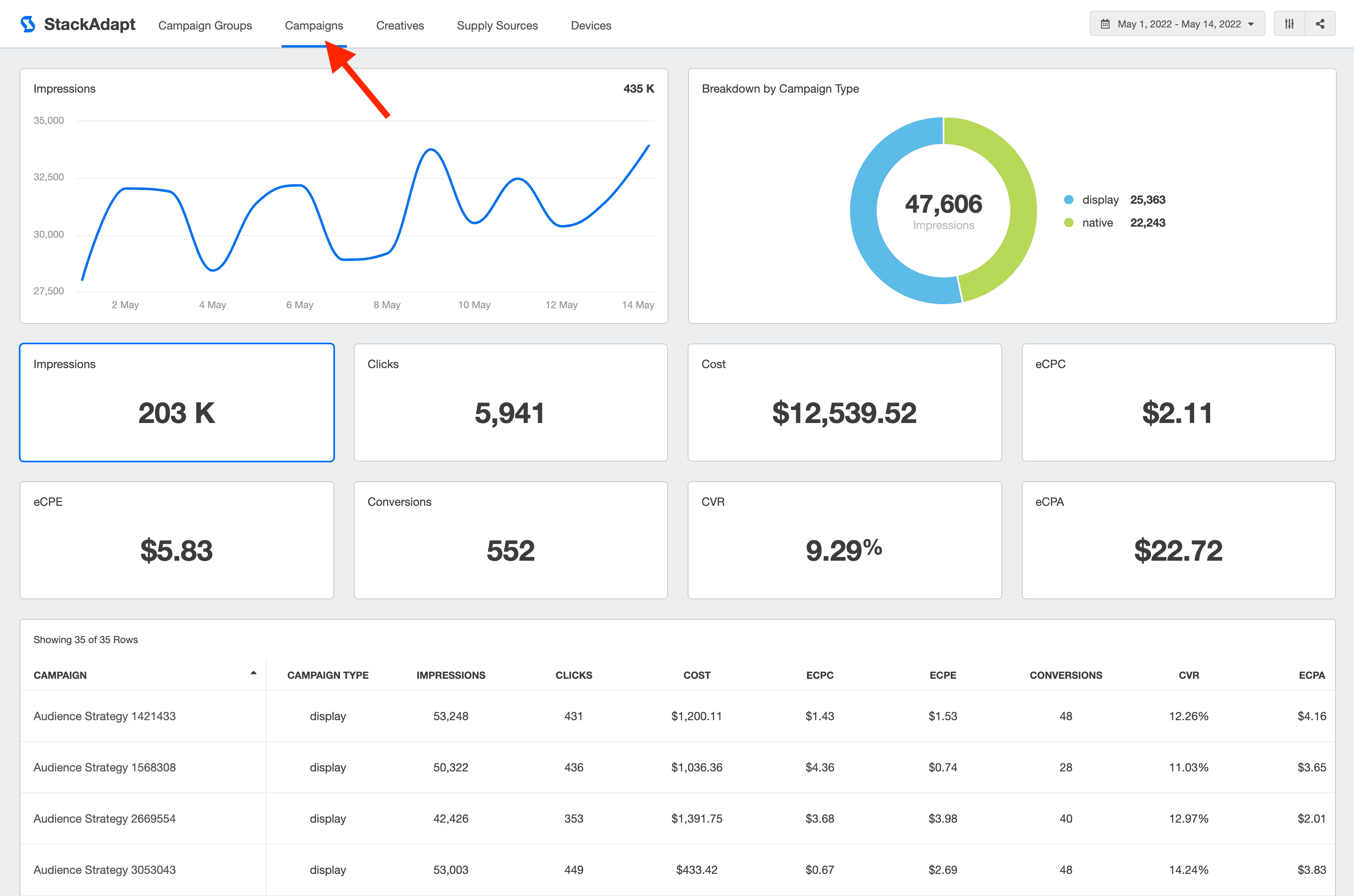 StackAdapt Dashboard Campaigns View