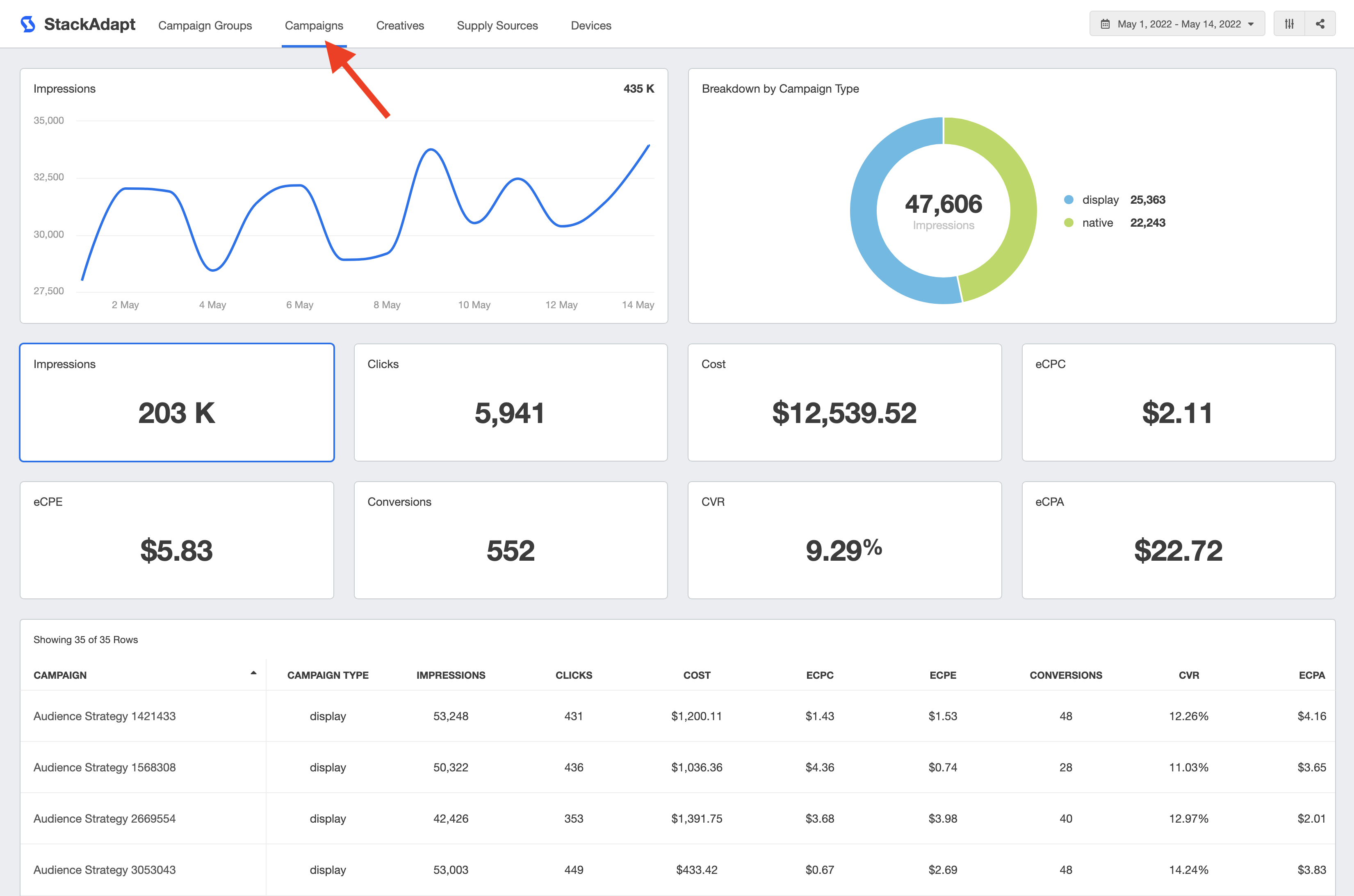 StackAdapt Dashboard Campaigns View