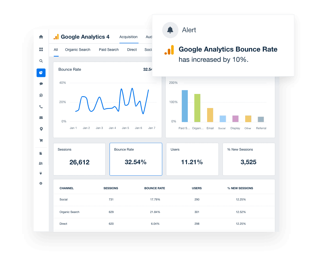 An example of real-time alerts on a marketing dashboard An example of real-time alerts on a marketing dashboard