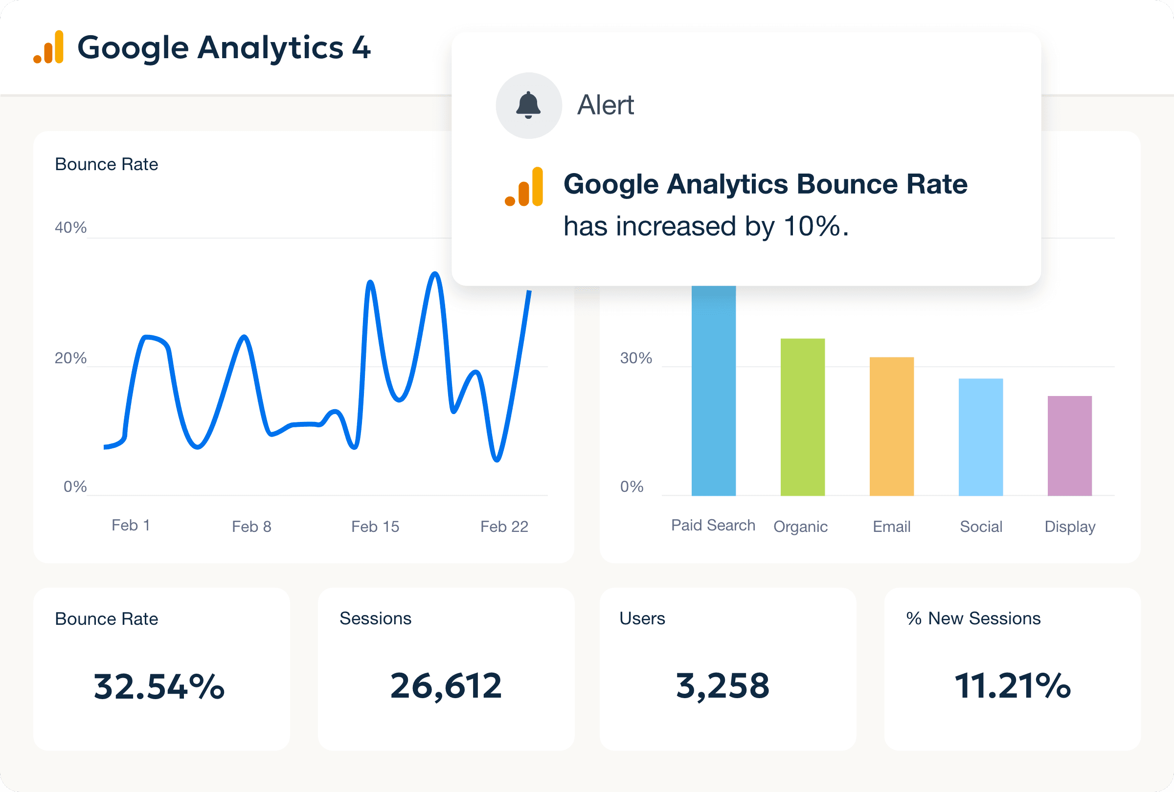 An example of real-time alerts on a marketing dashboard An example of real-time alerts on a marketing dashboard