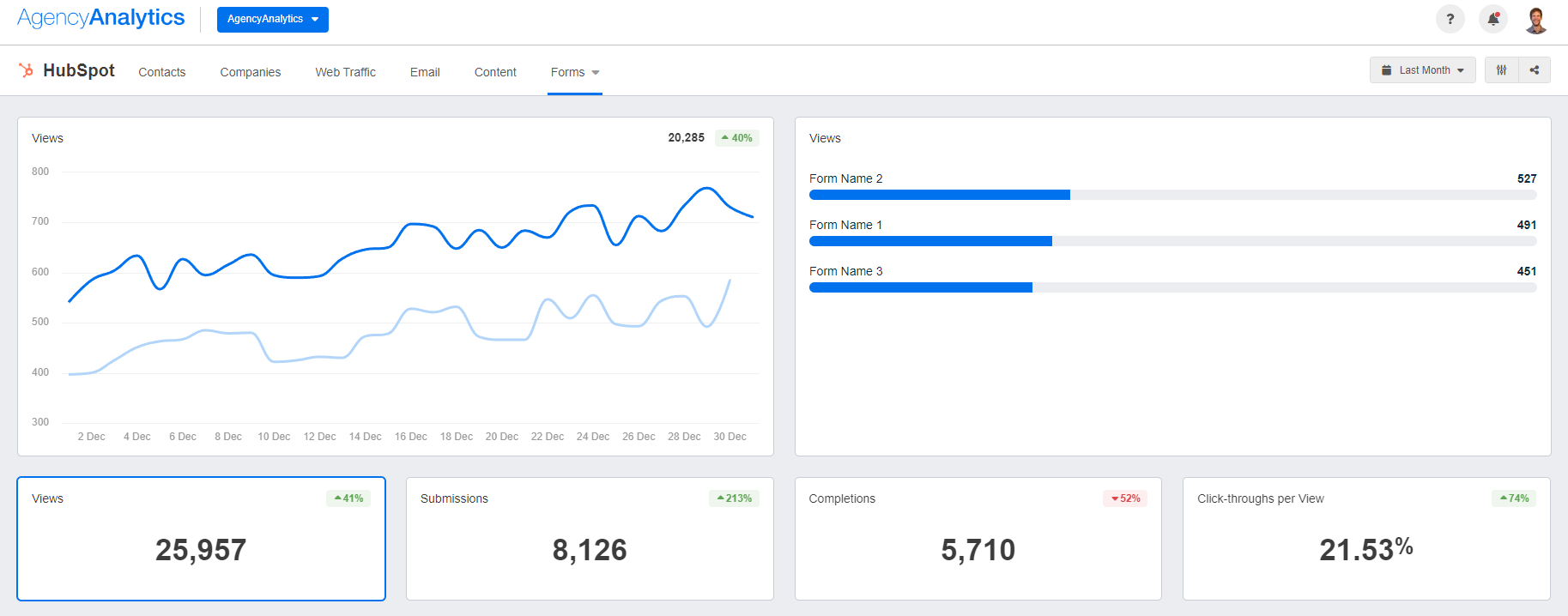 AgencyAnalytics - HubSpot Forms Dashboard