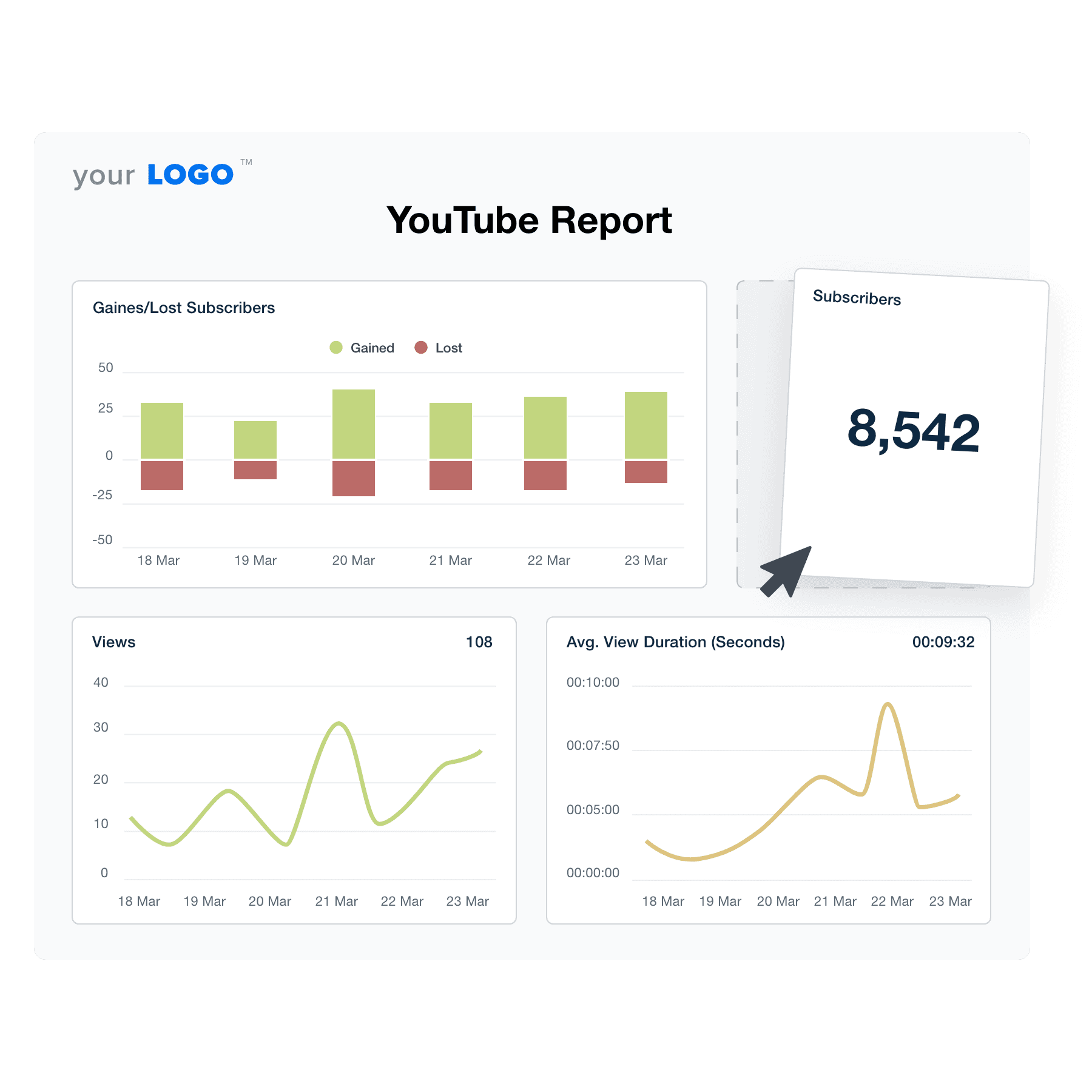 An example of the drag-and-drop YouTube report template builder