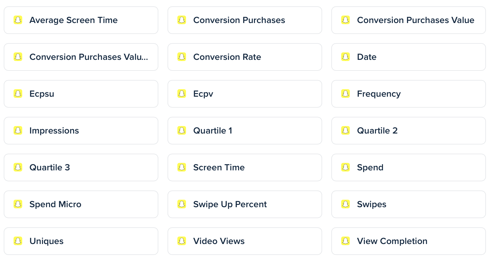 Snapchat metrics available Snapchat metrics available