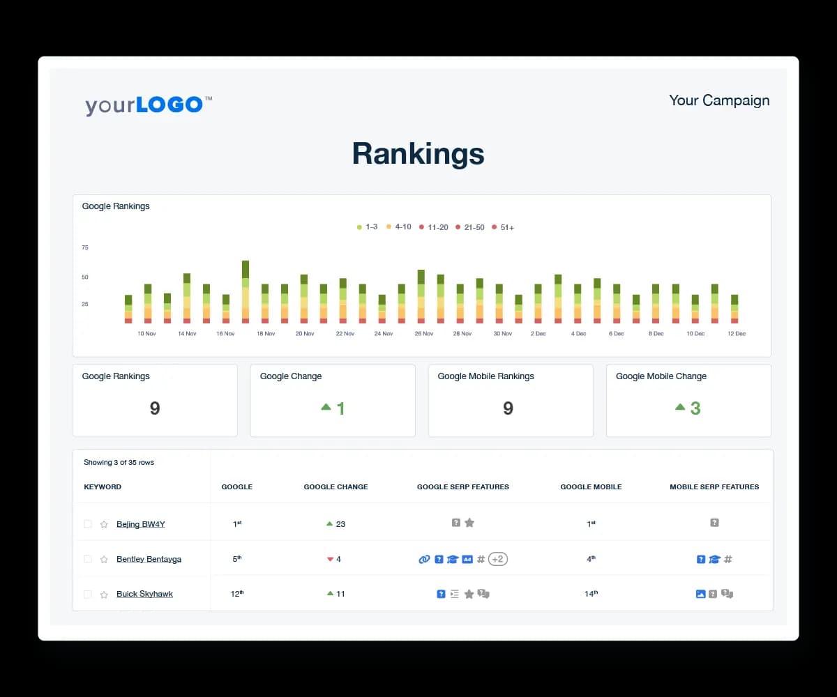 White Label SEO Ranking Checker White Label SEO Ranking Checker