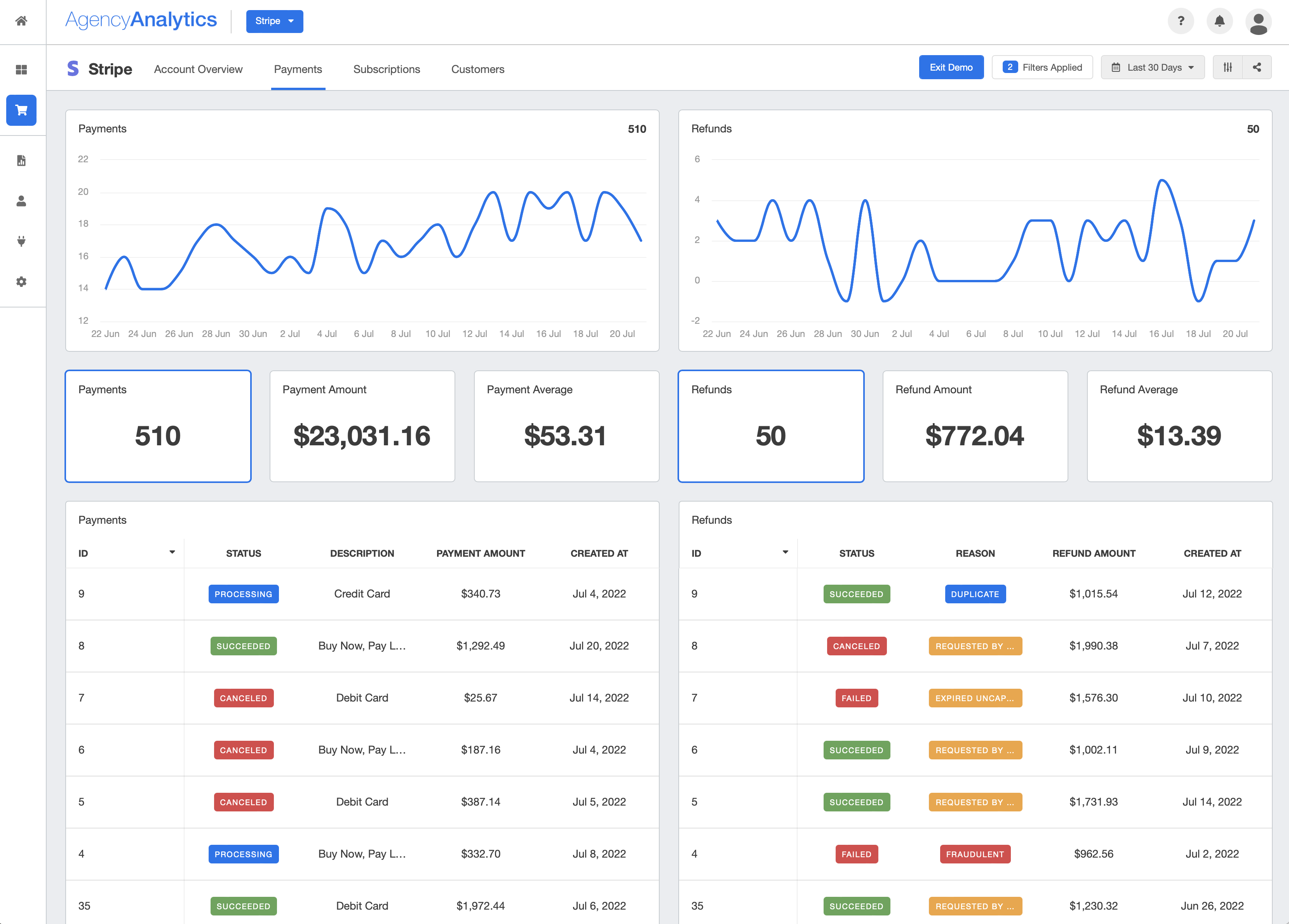 screenshot of Stripe dashboard showing Payments