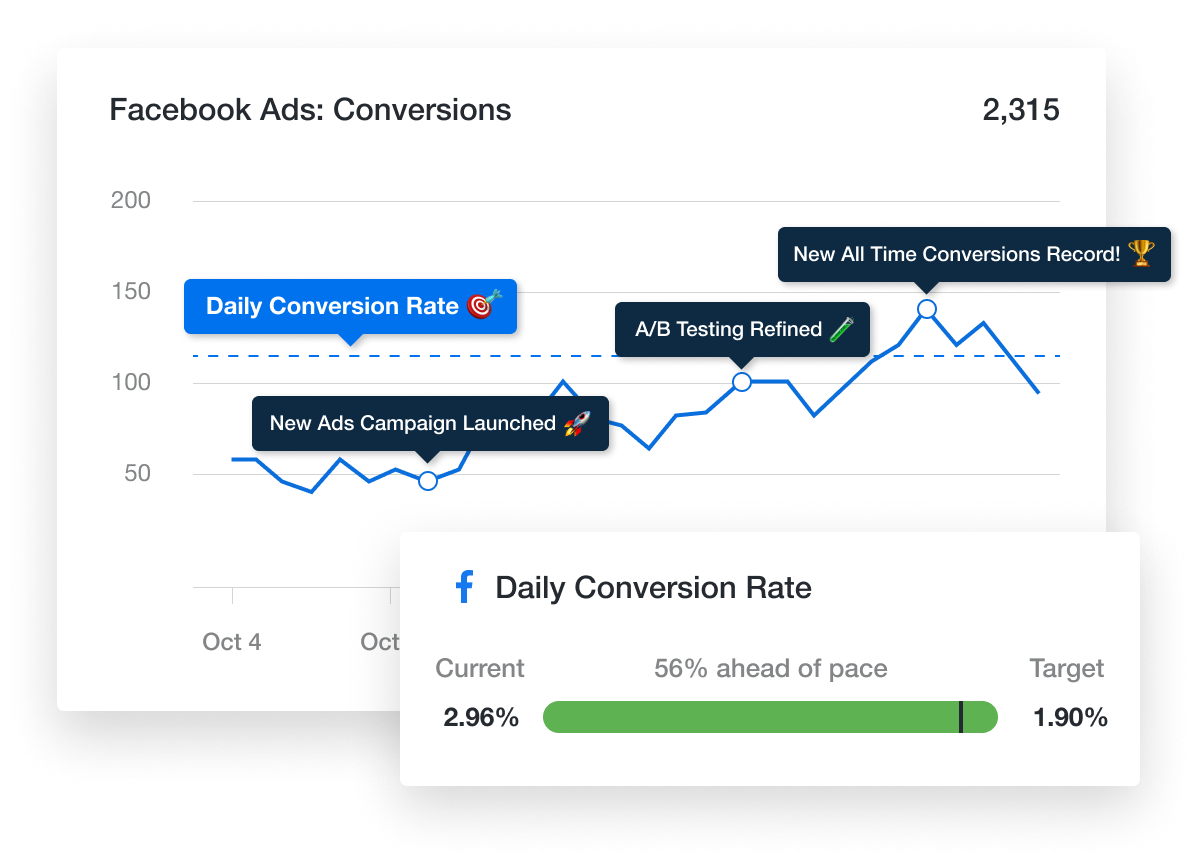 annotations and goals feature in marketing dashboards to track progress