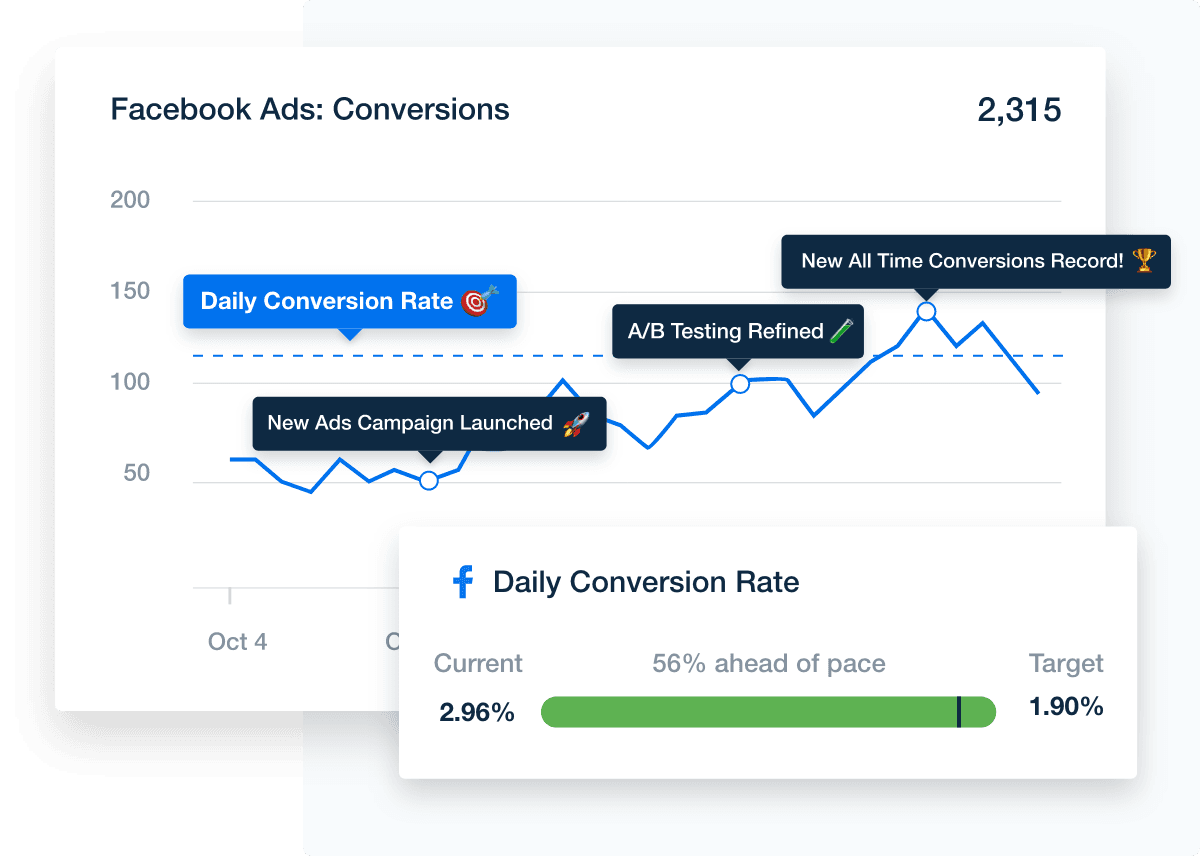 annotations and goals feature in marketing dashboards to track progress