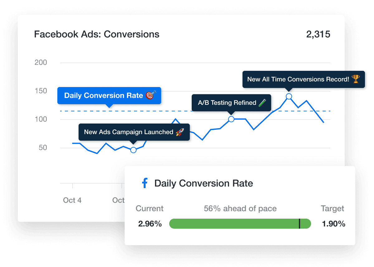 annotations and goals feature in marketing dashboards to track progress annotations and goals feature in marketing dashboards to track progress