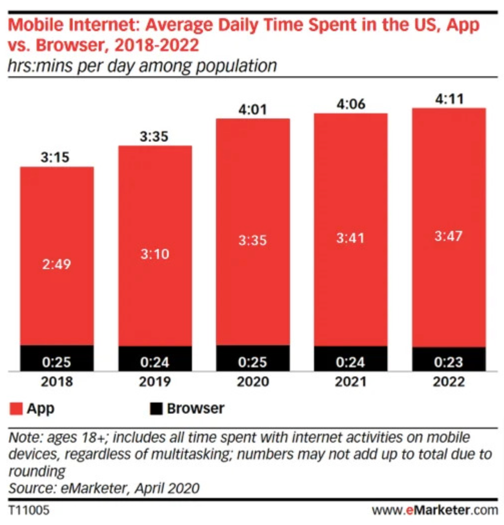 mobile vs desktop statistics from emarketer