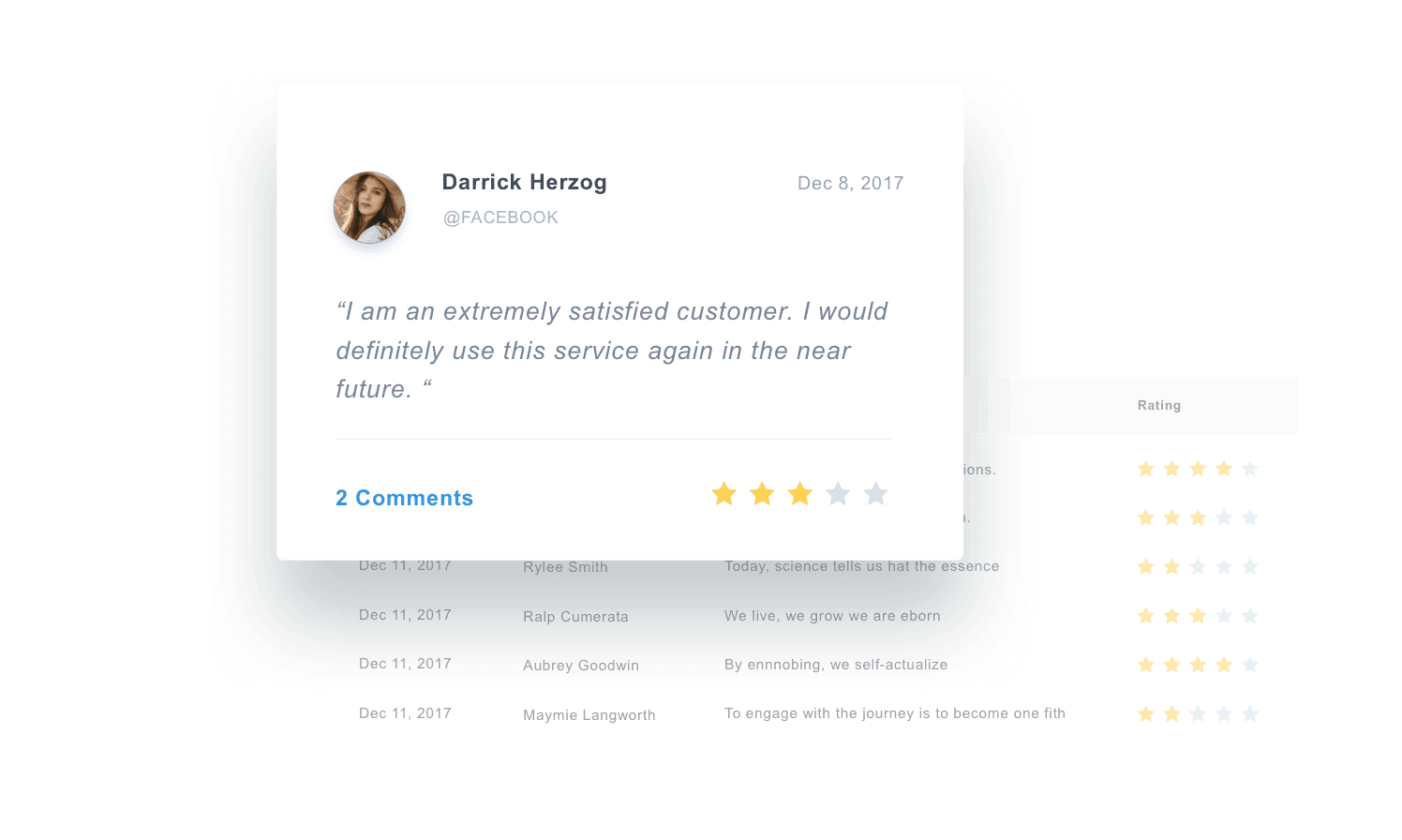 A sample Yext review data chart