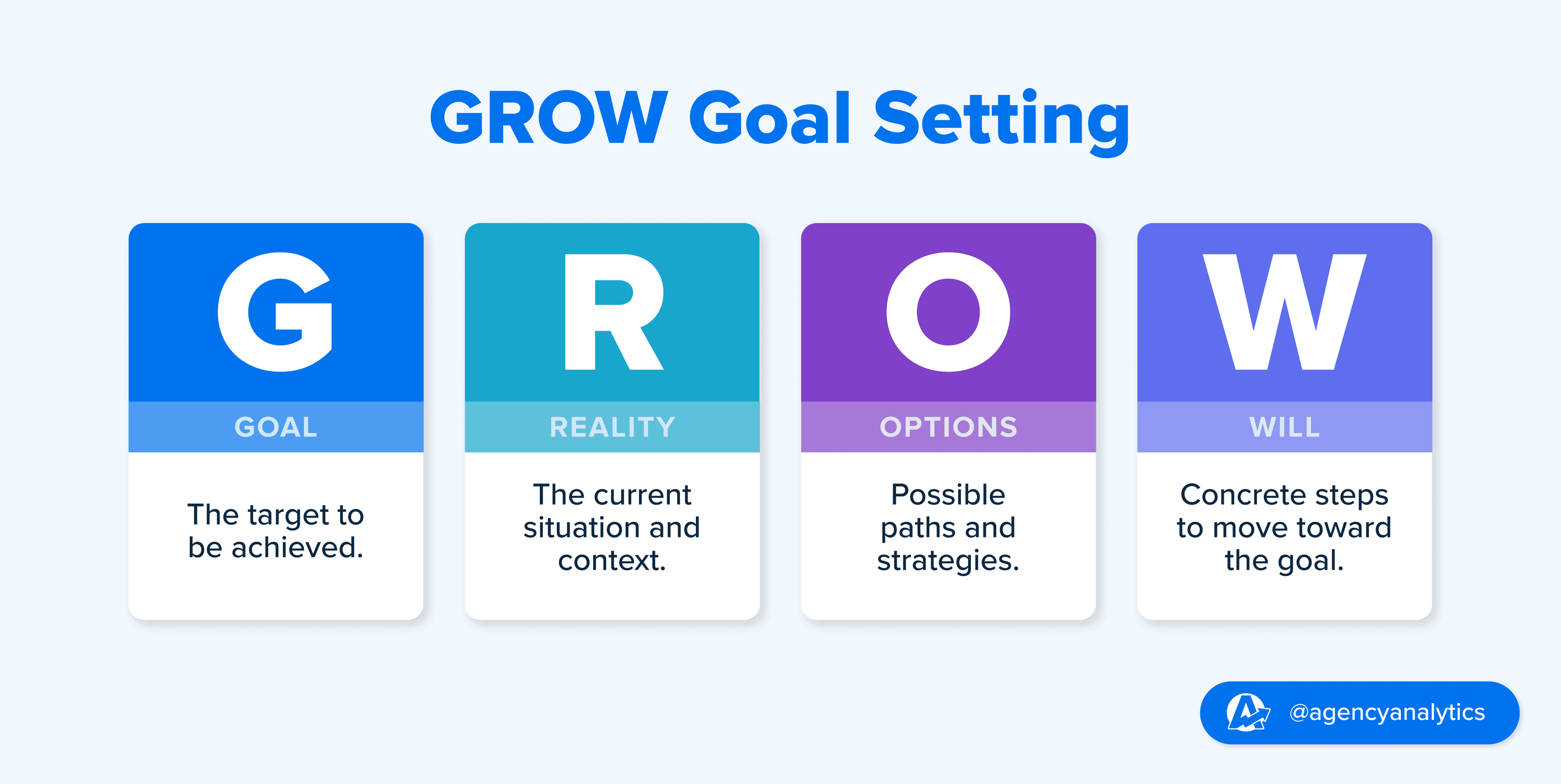 GROW Goals Definition GROW Goals Definition