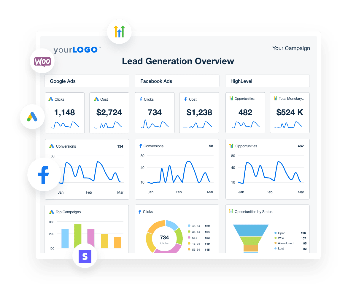 Highlevel Dashboard Template Customizable Sales Report