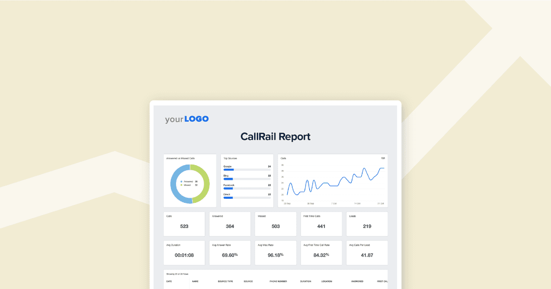 Top CallRail Analytics to Track for Clients
Top CallRail Analytics to Track for Clients