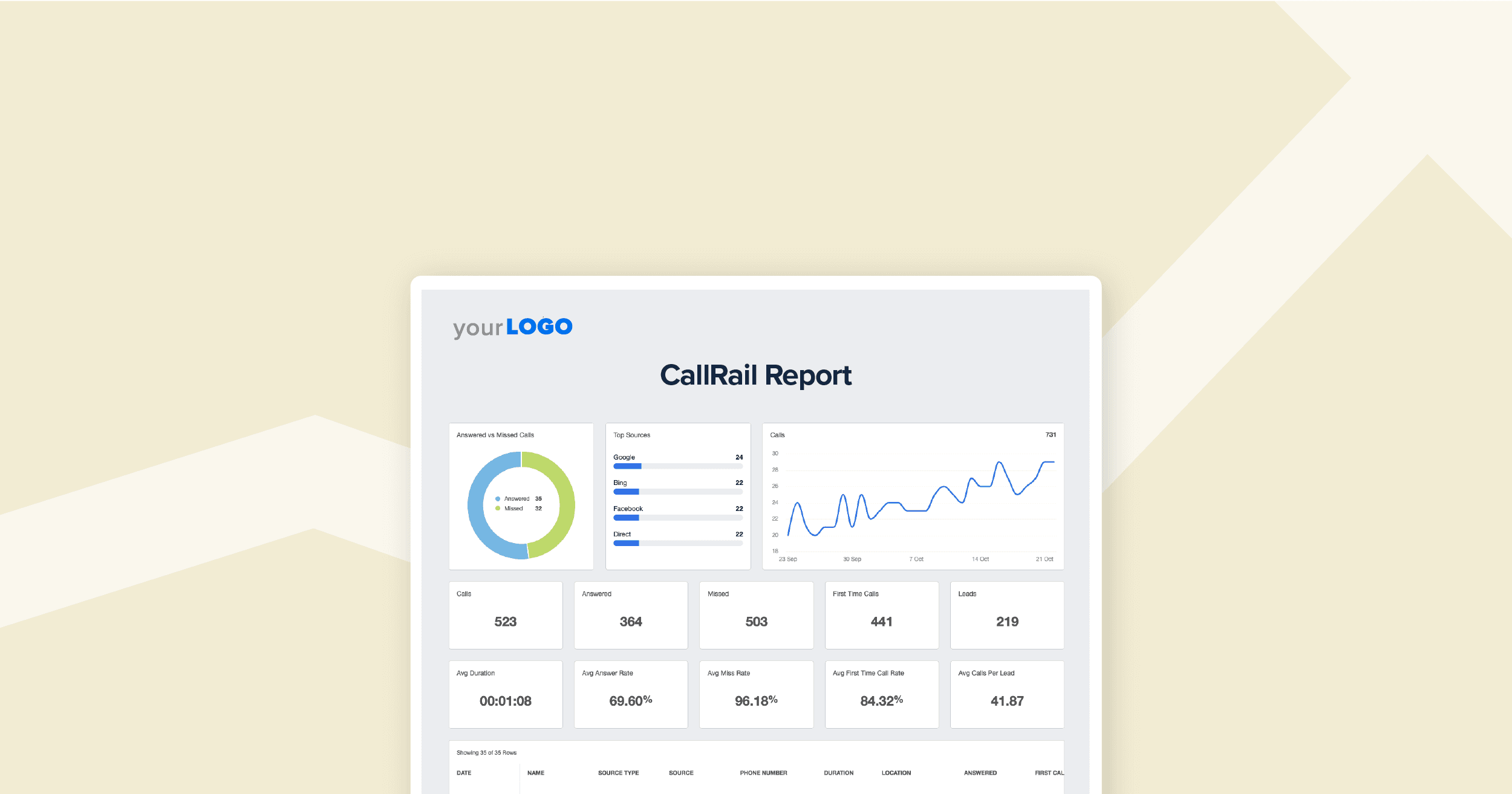 Top CallRail Analytics to Track for Clients
Top CallRail Analytics to Track for Clients