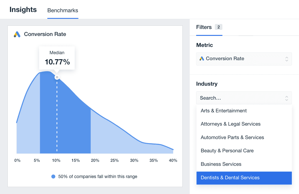 Google Ads Conversion Rate Benchmark Example for the Dental Industry Google Ads Conversion Rate Benchmark Example for the Dental Industry