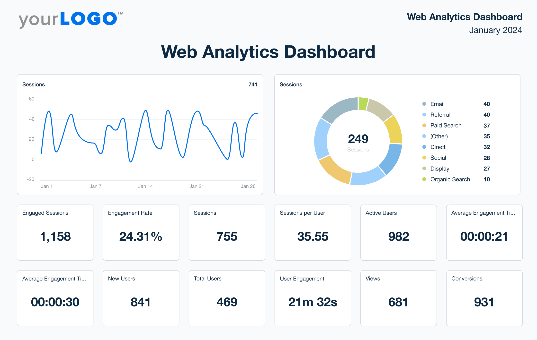 An example of AgencyAnalytics' Web Analytics Dashboard template An example of AgencyAnalytics' Web Analytics Dashboard template