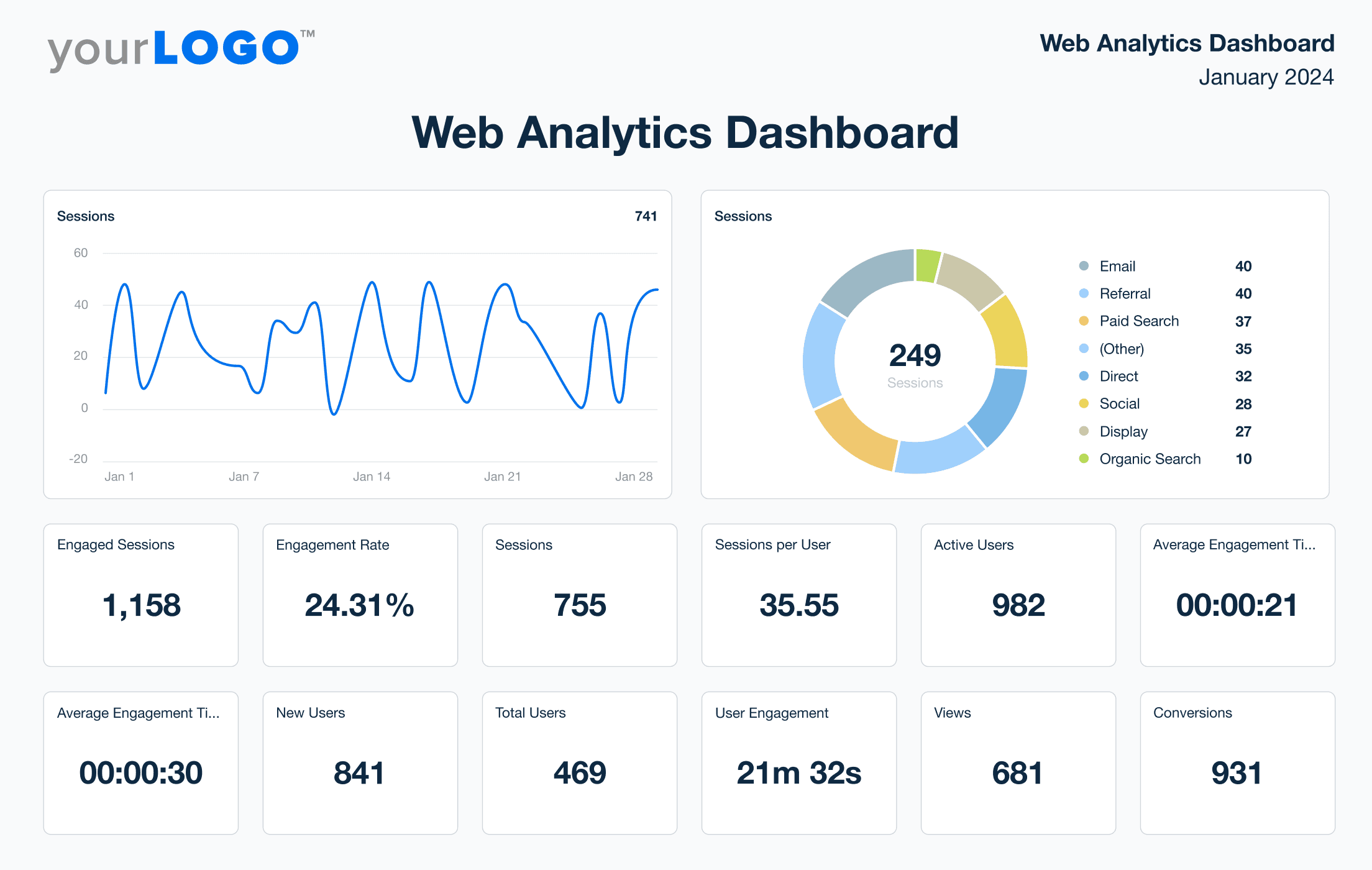 What Can Web Analytics Really Do For Your Business: Unveil Insights!