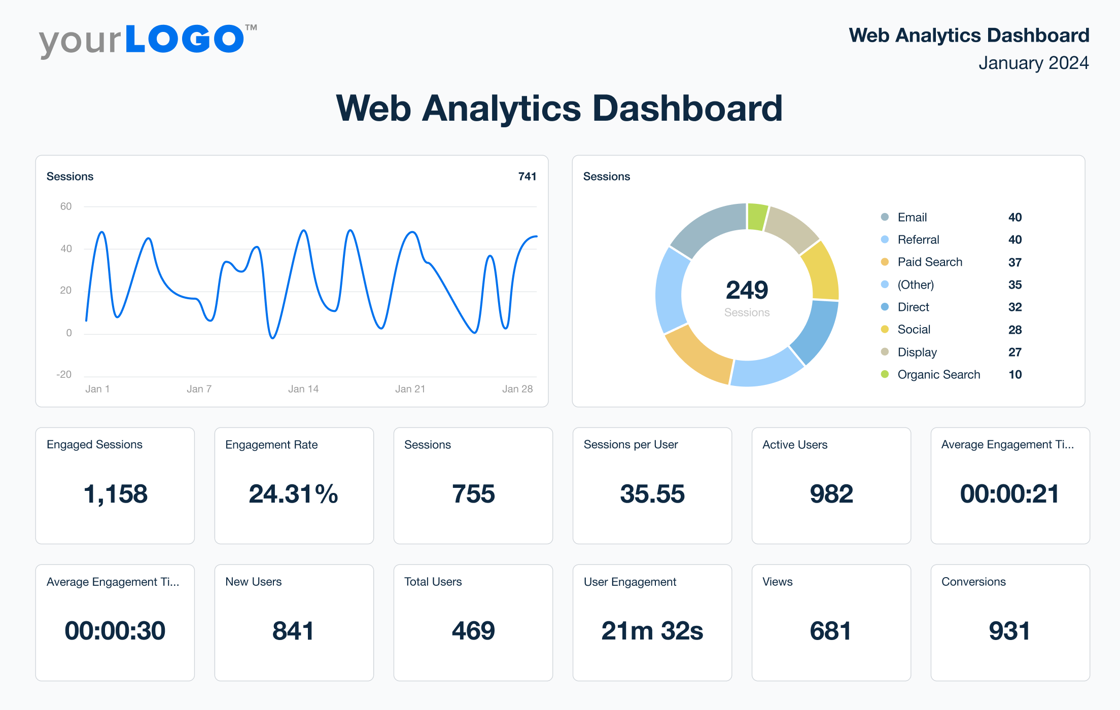 An image of AgencyAnalytics' Web Analytics Dashboard template