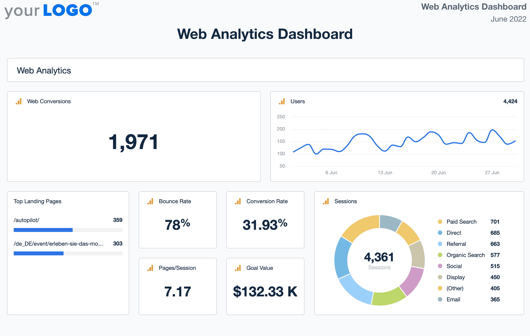 Web Analytics Dashboard template