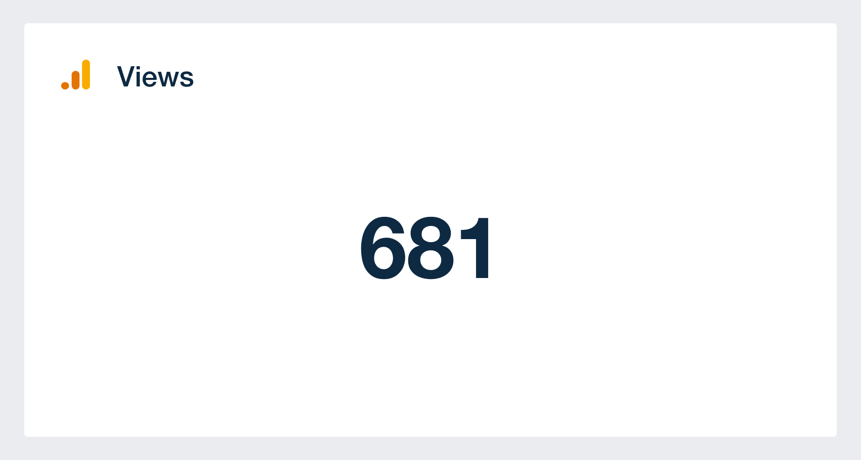 the GA4 views widget in a web analytics dashboard