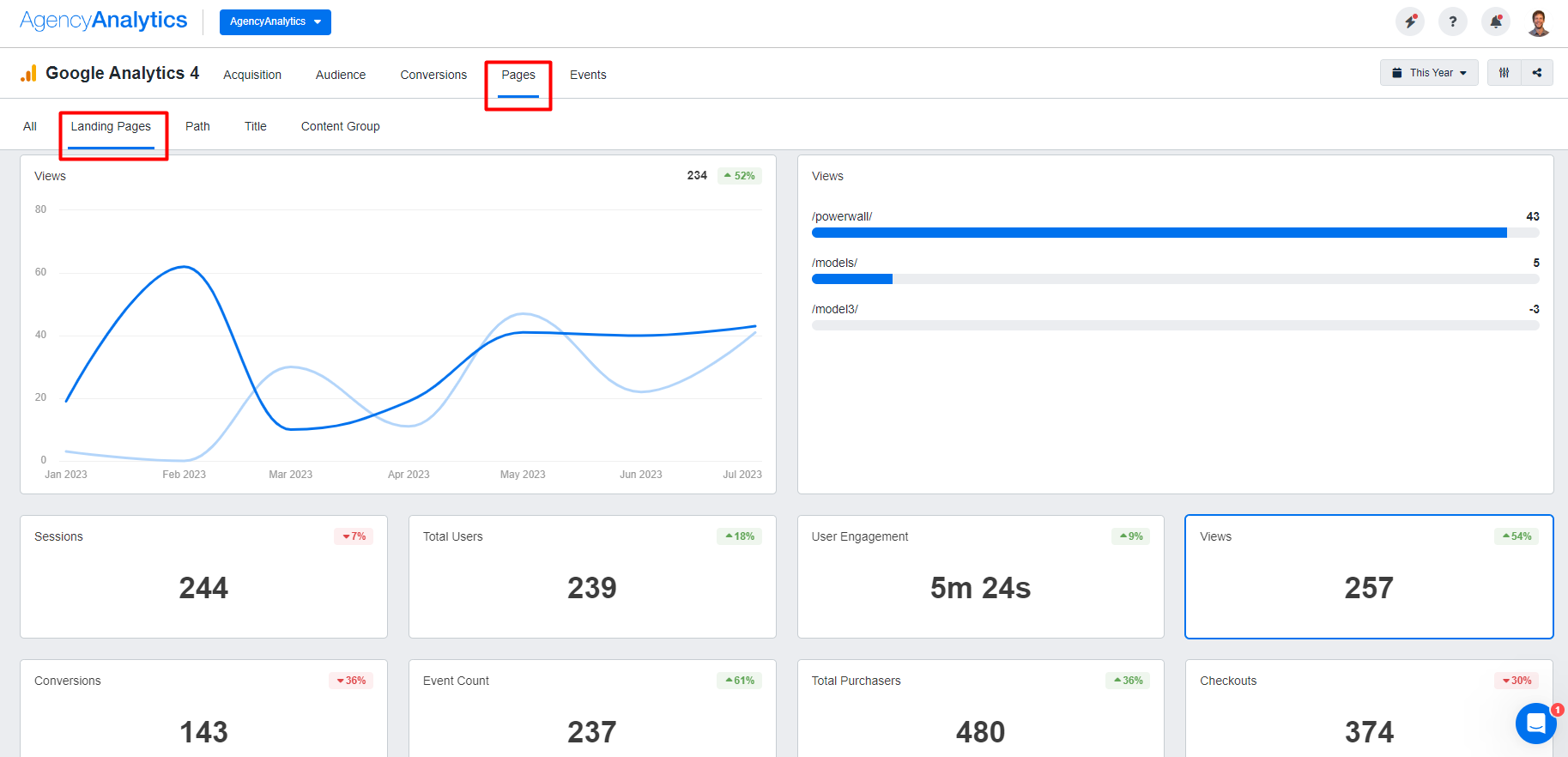 AgencyAnalytics Google Analytics 4 Landing Pages