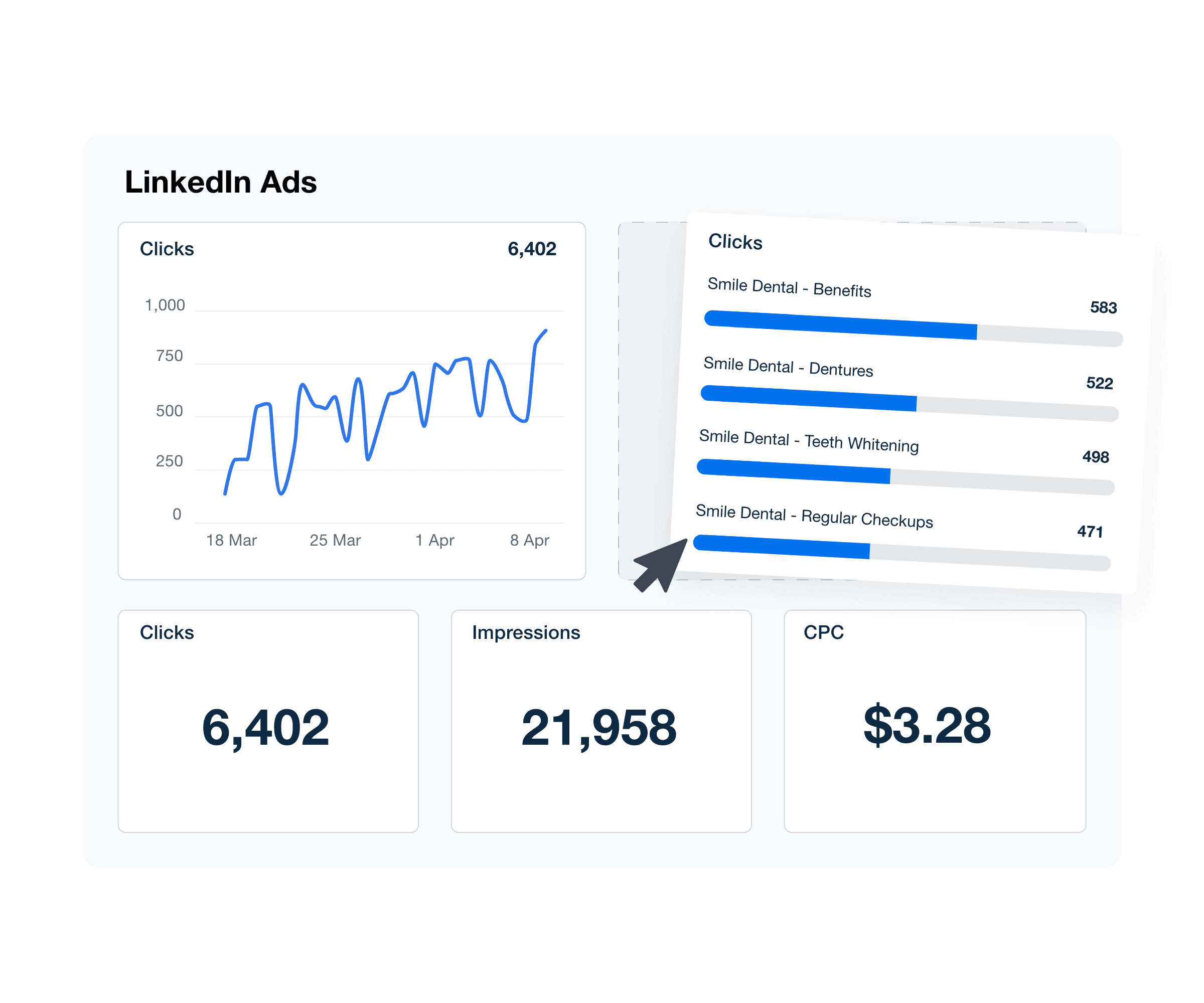 An illustration of the drag-and-drop LinkedIn Ads reporting software