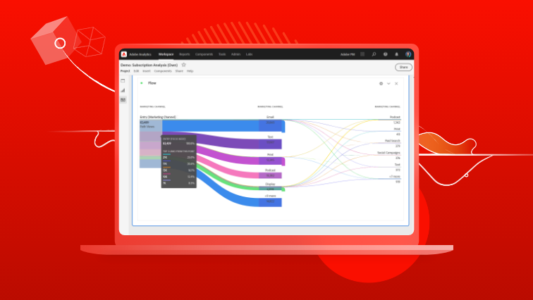 Adobe Analytics Software